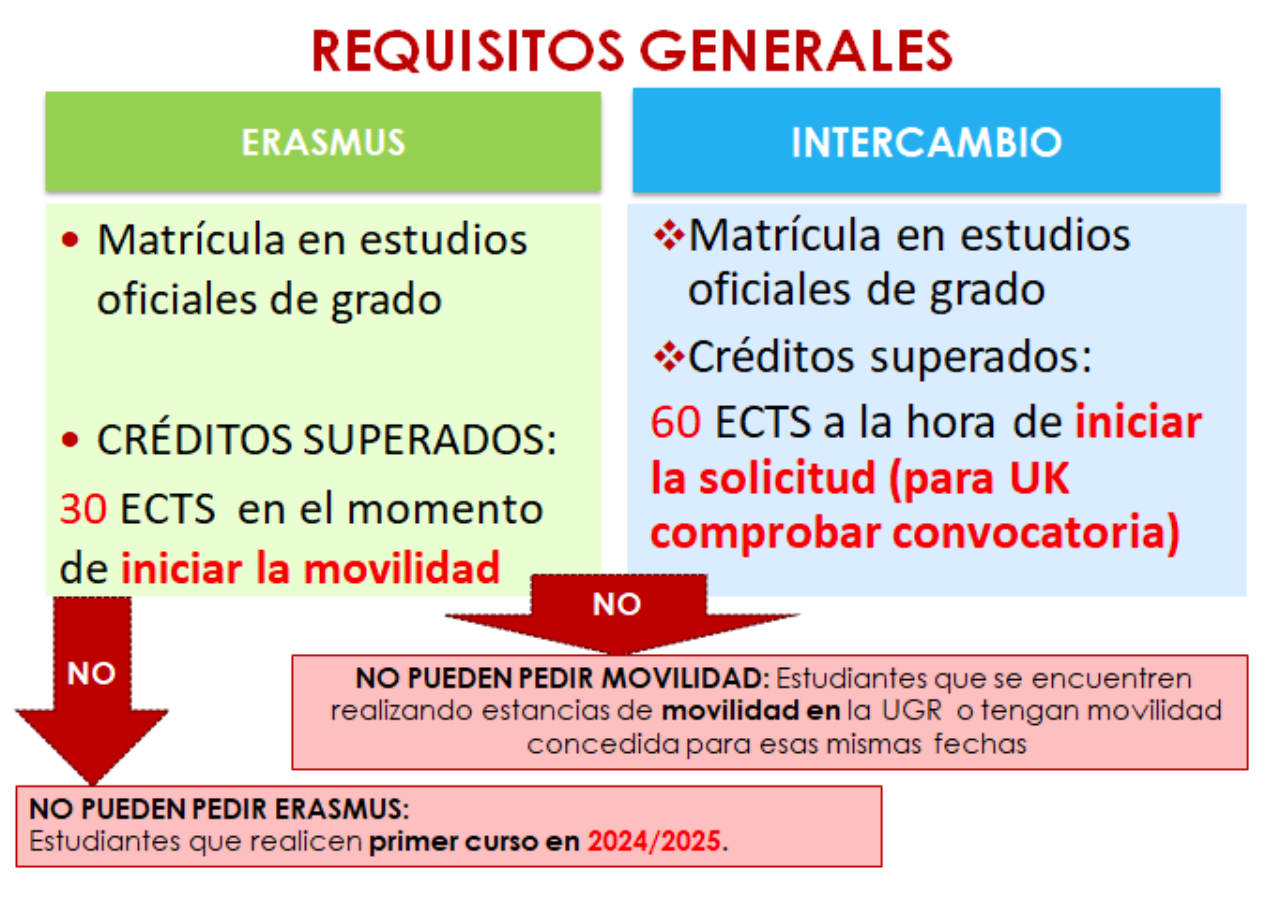 Tabla 1